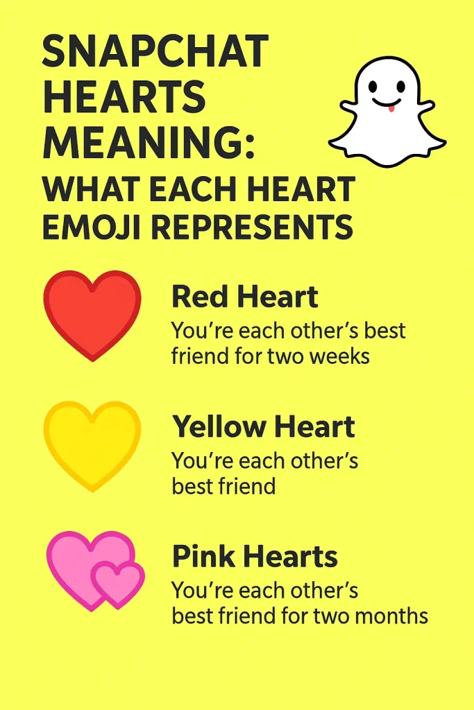 Snapchat Hearts Meaning What Each Heart Emoji Represents
